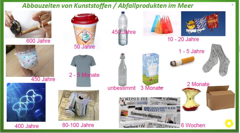 Vortrag „Plastik – ein Problem für uns alle?“